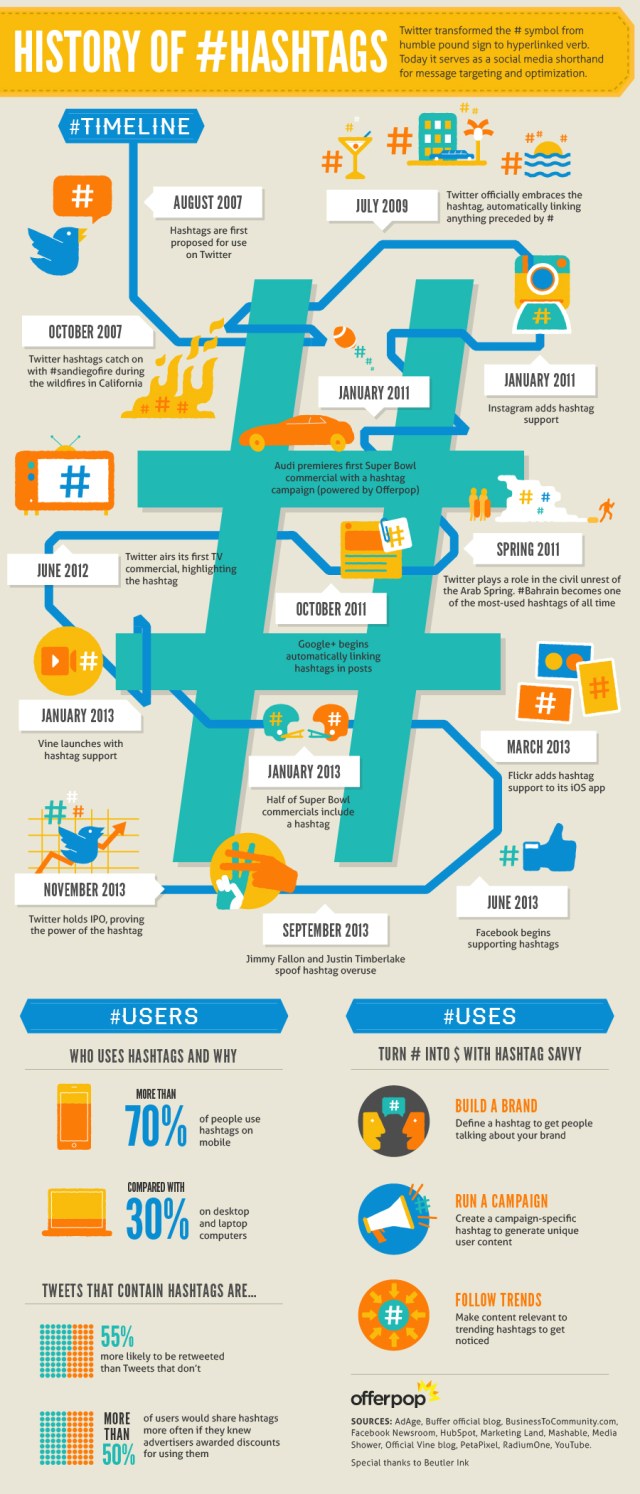 History of hashtags