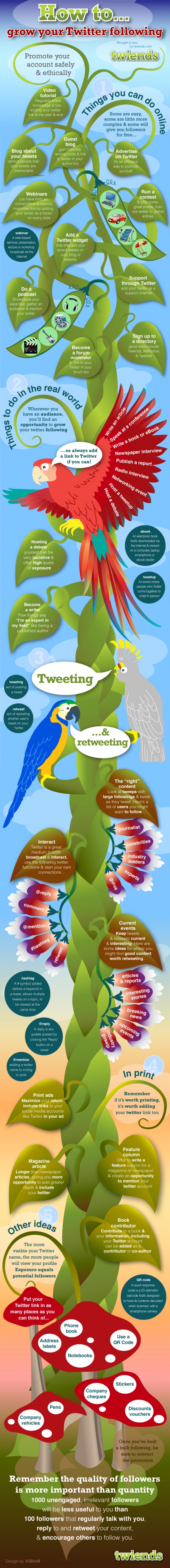 How to grow your Twitter following