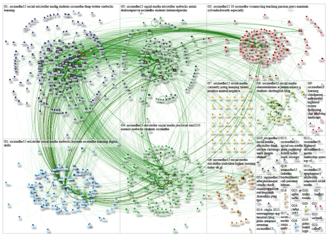 NodeXL map