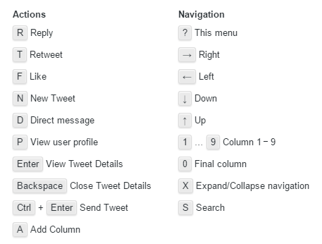 Tweetdeck shortcuts