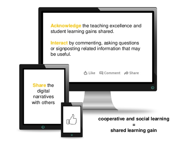 Sharing teaching excellence and learning gain