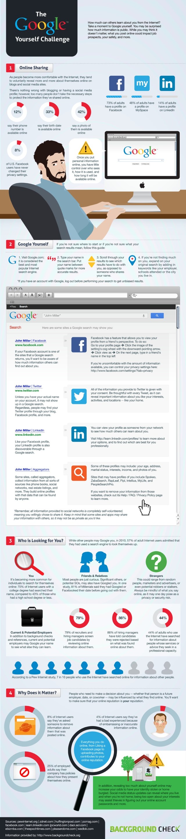 Google yourself infographic