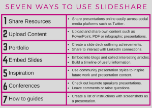 SlideShare